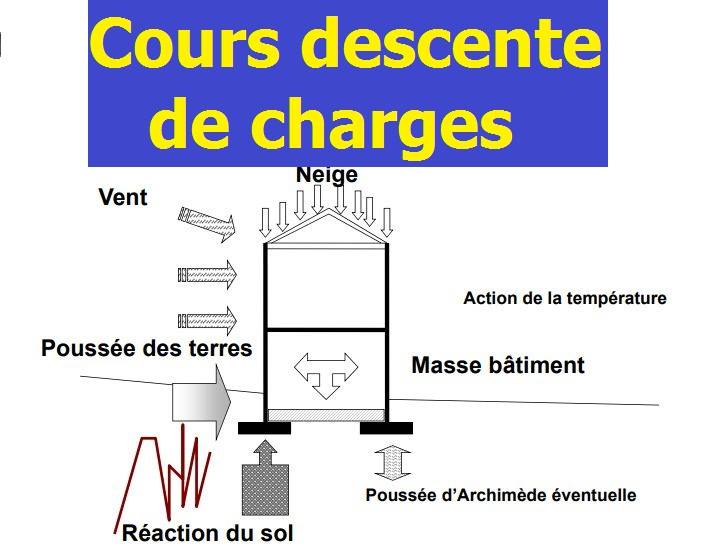 Cours descente de charges