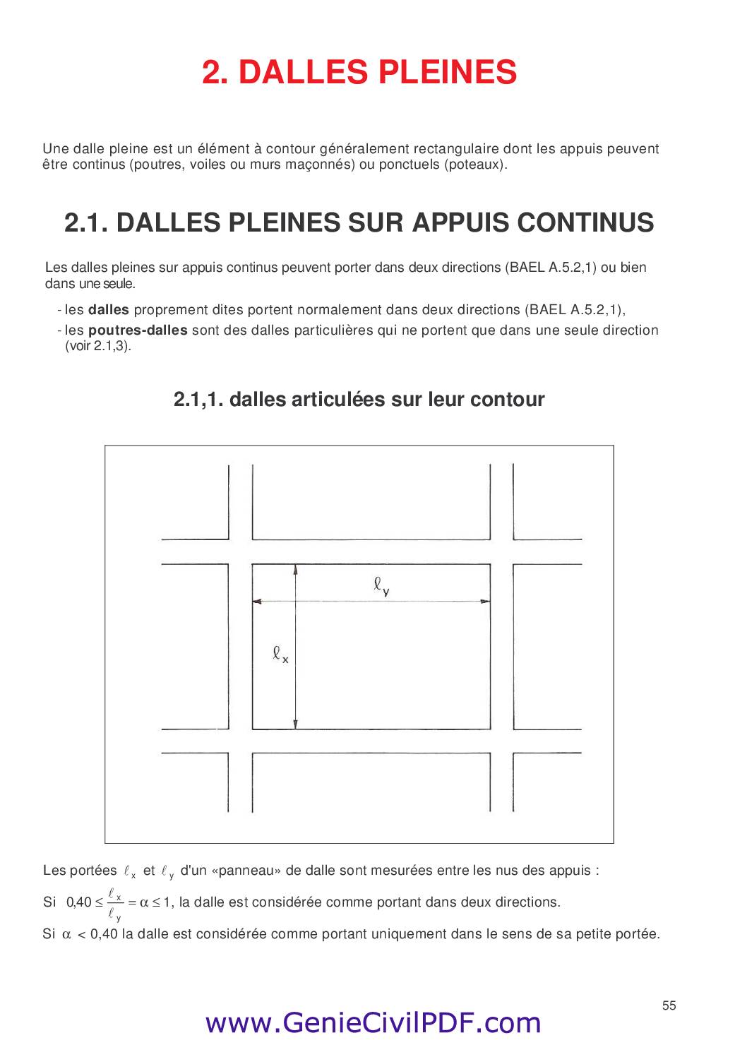 Calcul des dalles pleines en béton armé