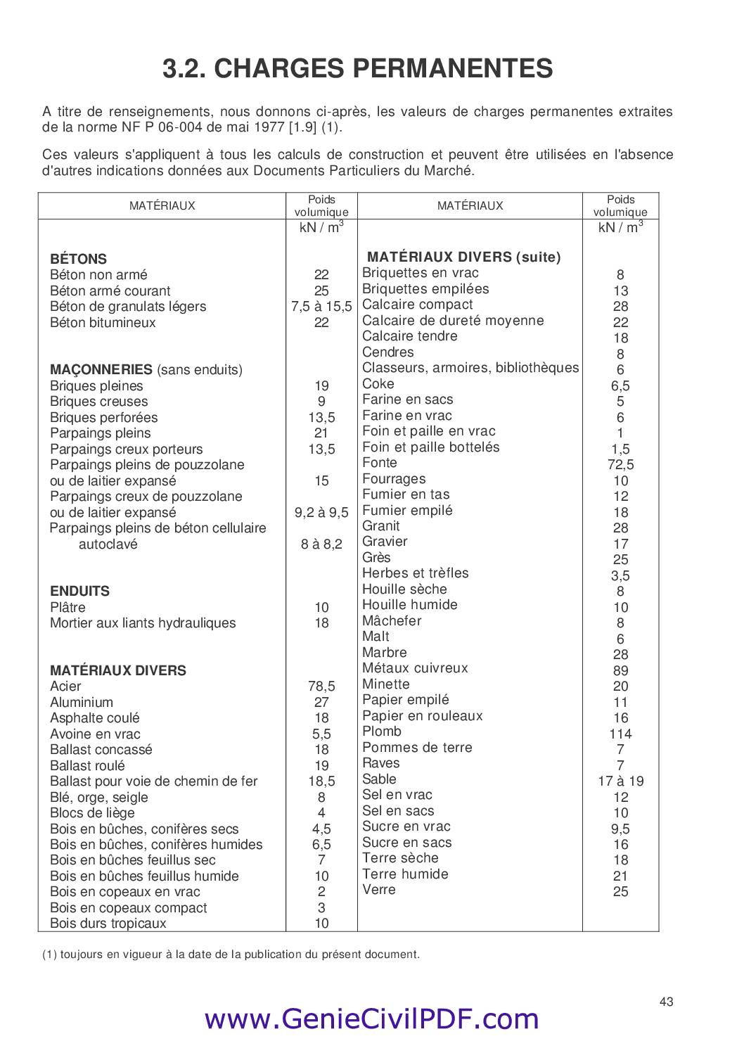 Tableaux des charges permanentes et surcharges