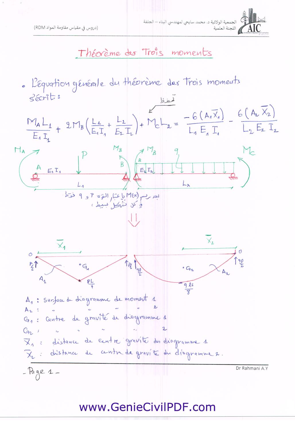 M&eacute;thode des trois moments