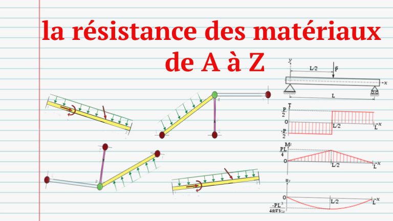 la résistance des matériaux de A à Z