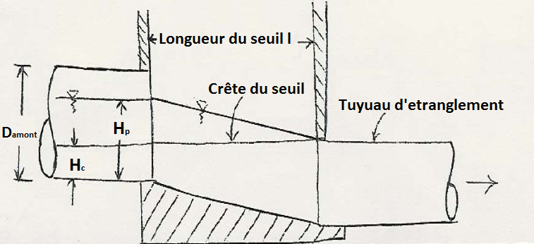 Dimensionnement des ouvrages spéciaux d’assainissement