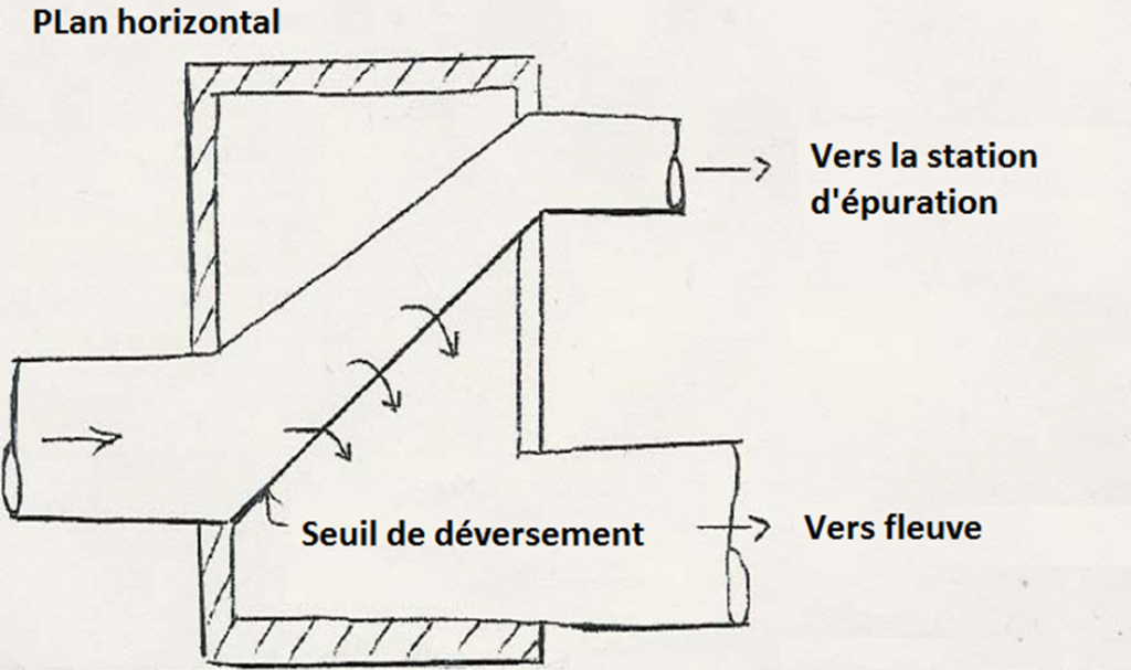 Dimensionnement des ouvrages spéciaux d’assainissement