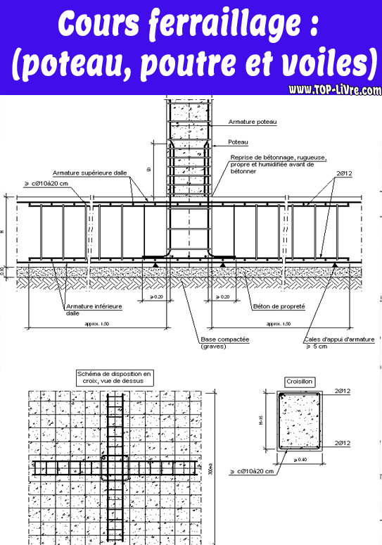 Cours Ferraillage Genie Civil Pdf