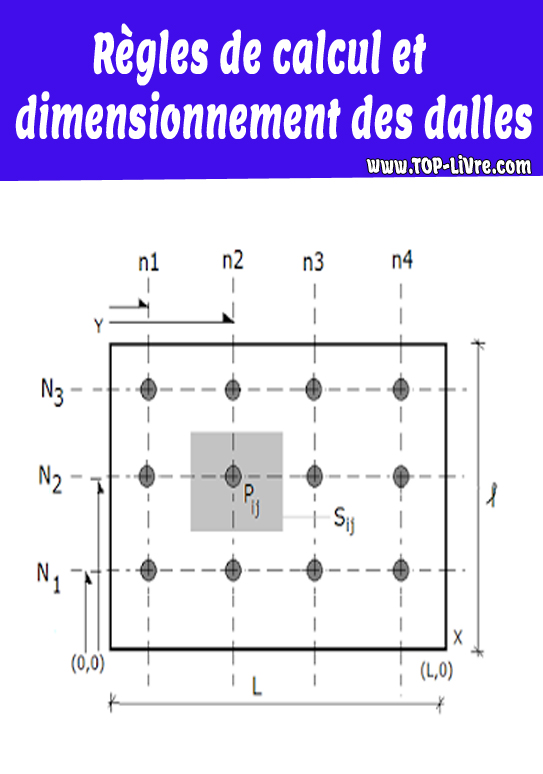 Règles de calcul et dimensionnement des dalles – pdf