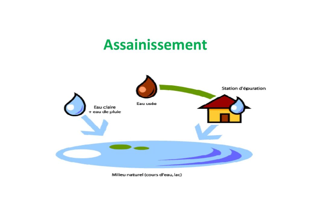 Assainissement : eaux usées, systèmes de réseaux, épuration et calcul des débits (cours illustré PDF)