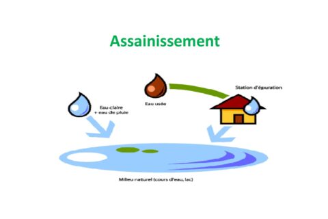 Assainissement : eaux usées, systèmes de réseaux, épuration et calcul des débits (cours illustré PDF)