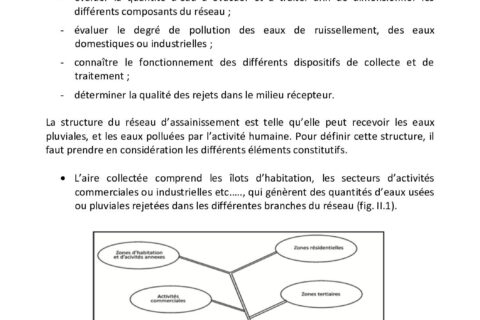 Cours de VRD, chapitre II : l’assainissement, des systèmes de réseaux au calcul des collecteurs (PDF)