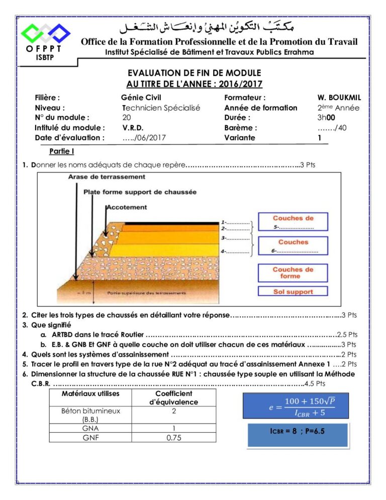Examen de fin de module VRD (OFPPT, technicien spécialisé)