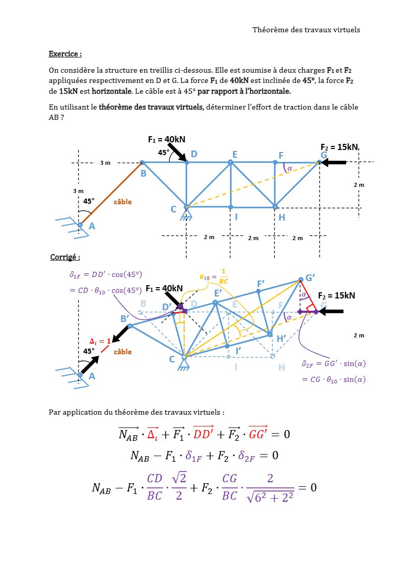 Exercice corrigé de RDM : théorème des travaux virtuels appliqué à un treillis (PDF)