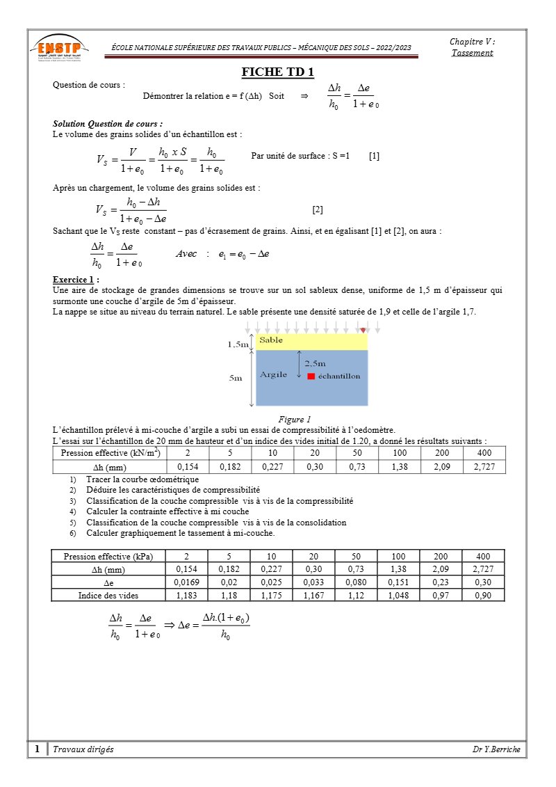 Solutions de TD sur le tassement des sols : courbe œdométrique et tassement d’une argile (PDF)