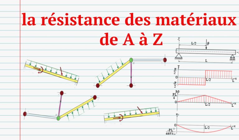 la résistance des matériaux de A à Z